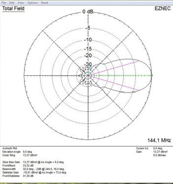 DJ6CA 2m Yagi