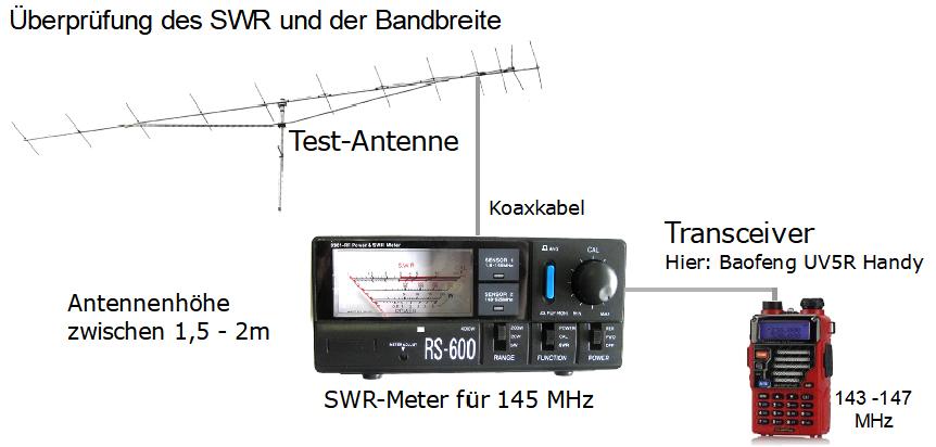 DJ6CA 2m Yagi