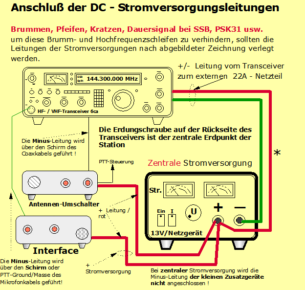 DJ6CA Tipps