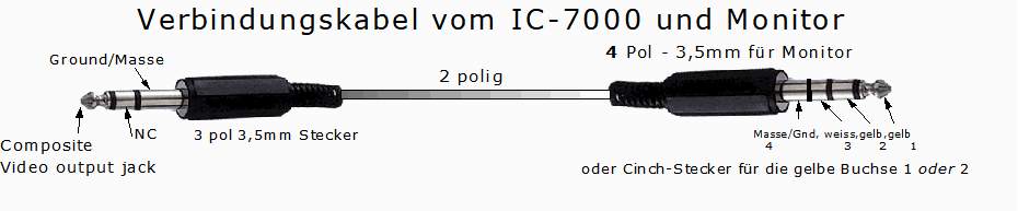 IC-7000 Display
